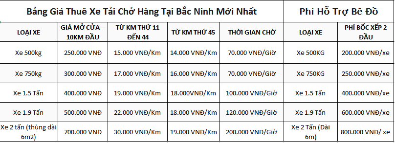 Bảng báo giá vận tải Kim ĐÔ Bắc Ninh